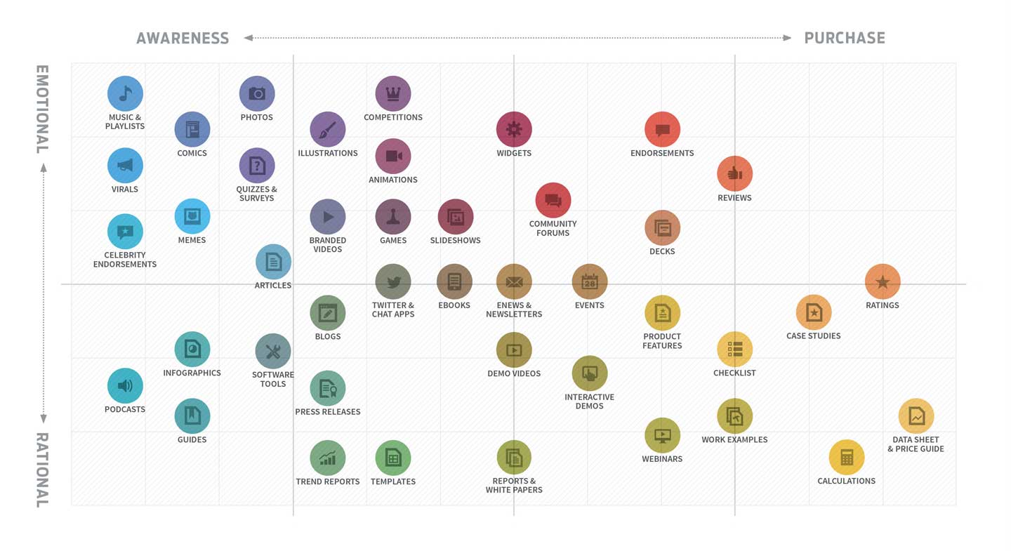 content strategy matrix