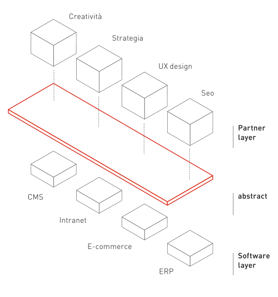 abstract model