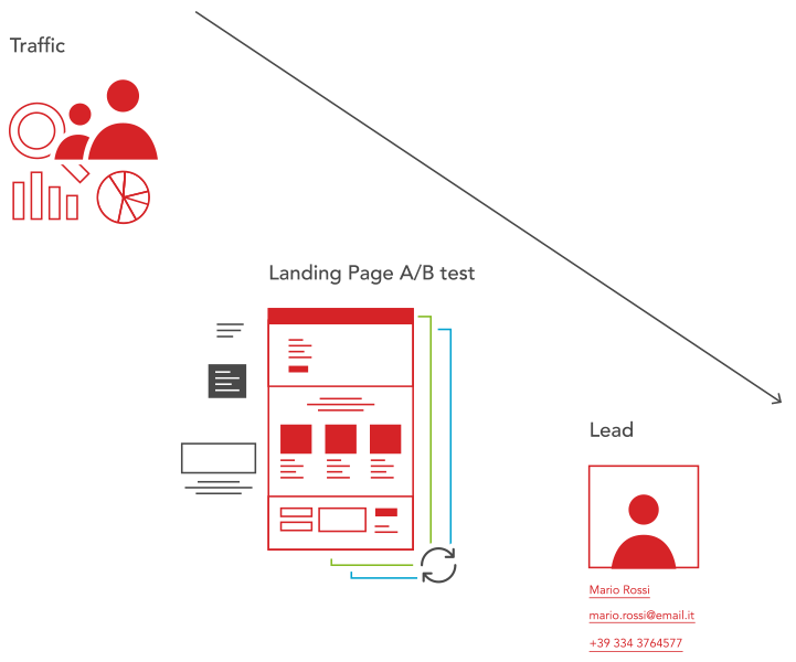 modello lead generation