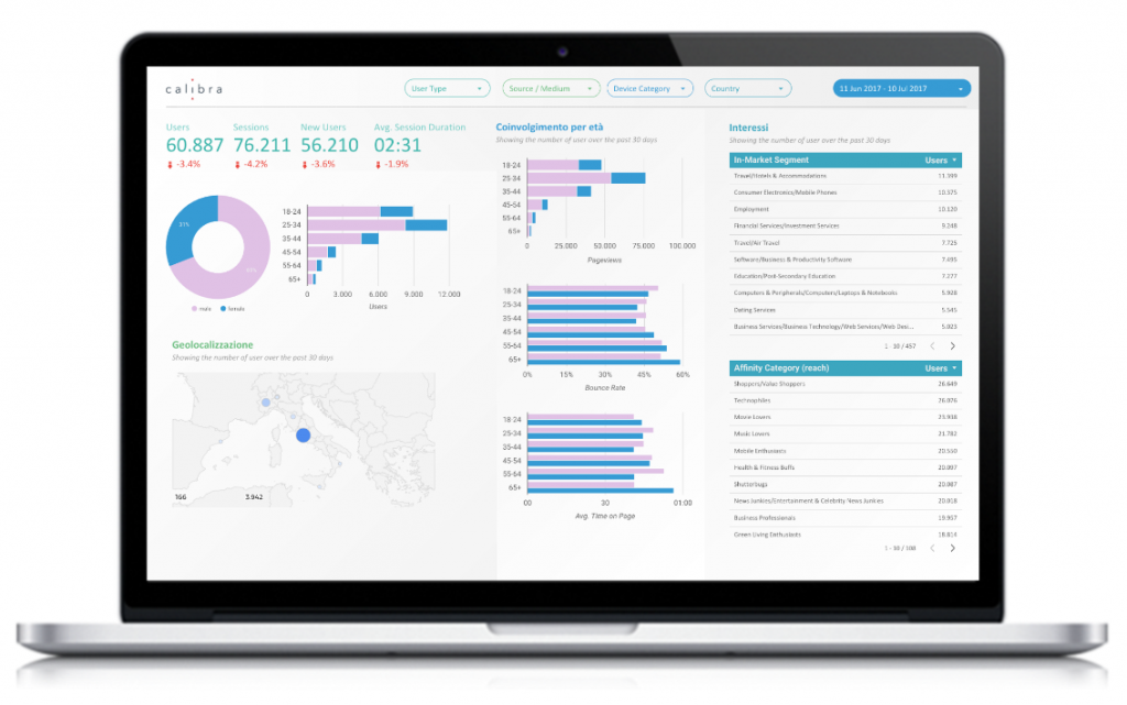 Google Data Studio Template di Calibra